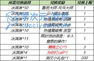 2021王者荣耀7月28日更新了什么？夏日集市活动上线 图片1