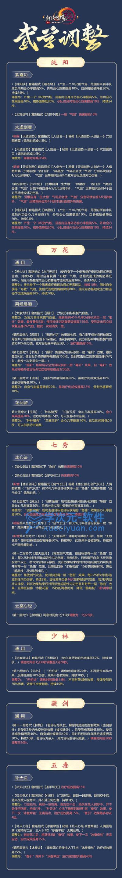 剑网三2021年6月技改内容大全 最新技改武学调整详情说明 图片2