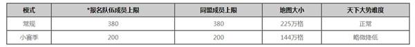 率土之滨小赛季是什么模式？小赛季模式图文攻略大全 图片3