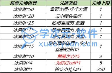 王者荣耀7.28更新了什么？7月28日更新详情图文汇总 图片2