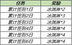 王者荣耀7.28更新了什么？7月28日更新详情图文汇总 图片3