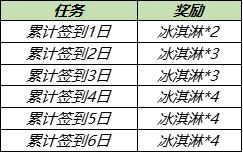 王者荣耀夏日冰淇淋怎么获得？夏日冰淇淋获取方法 图片2