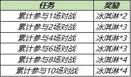 王者荣耀夏日冰淇淋怎么获得？夏日冰淇淋获取方法 图片3