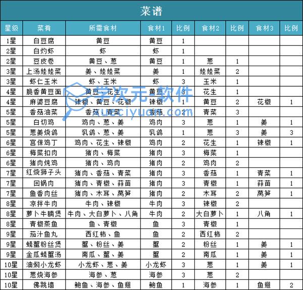 问道手游食谱攻略大全2022 最新食谱配方一览[多图]图片2