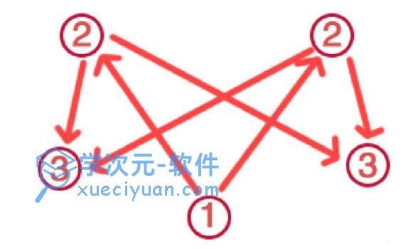 原神荒海传送点在什么地方？荒海传送点位置分享 图片2