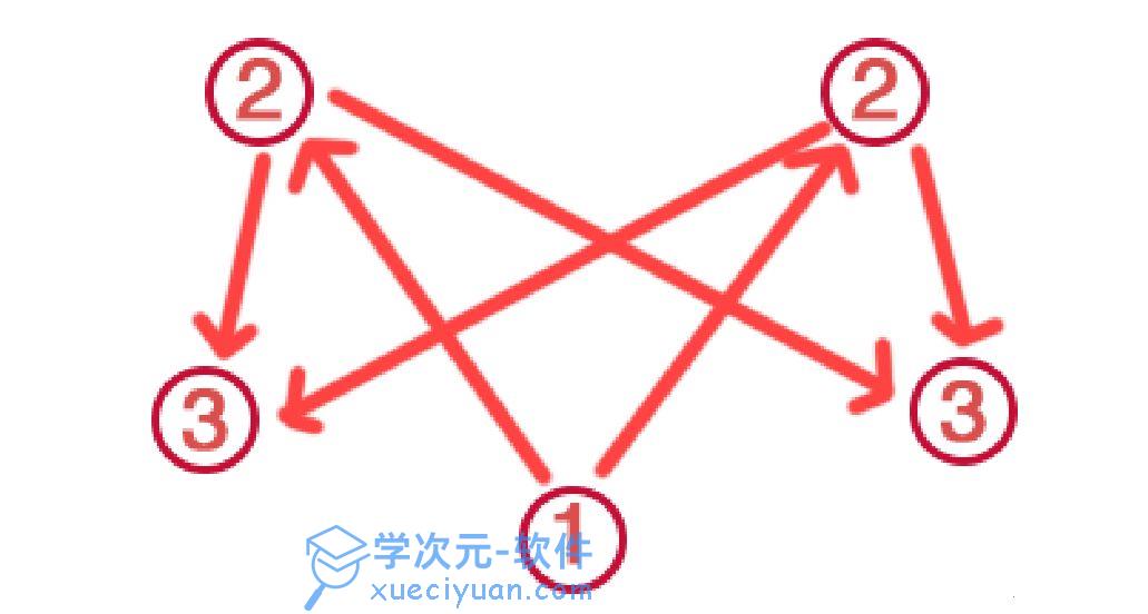 原神荒海五个机关怎么过？荒海五个机关解密教程攻略 图片3