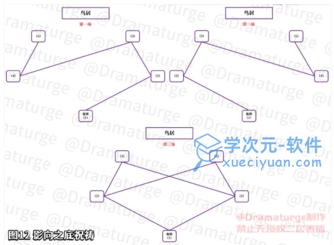 原神击败瘴晦瘤怎么打？击败瘴晦瘤打法攻略 图片2