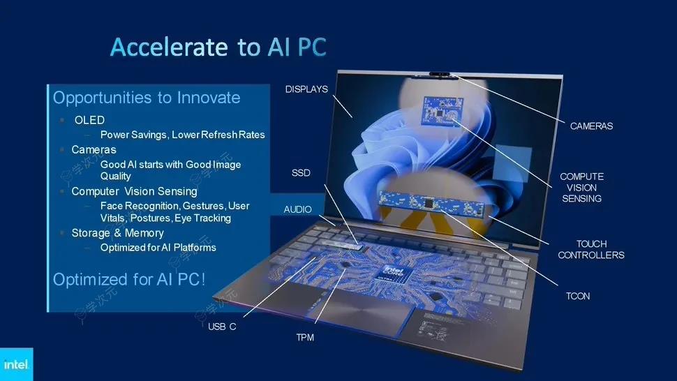 英特尔、微软联合定义“AI PC”：须配有Copilot物理按键