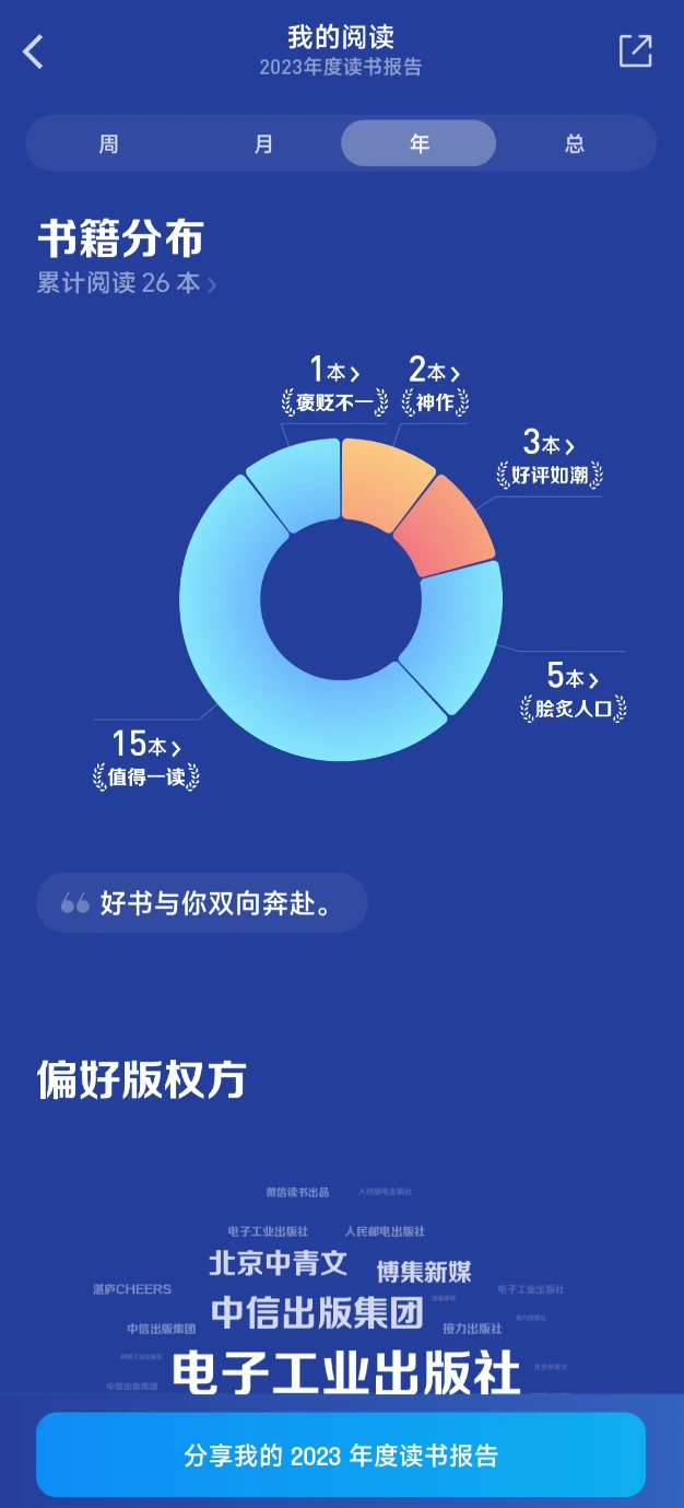 各家APP都在年度总结，就是没有微信