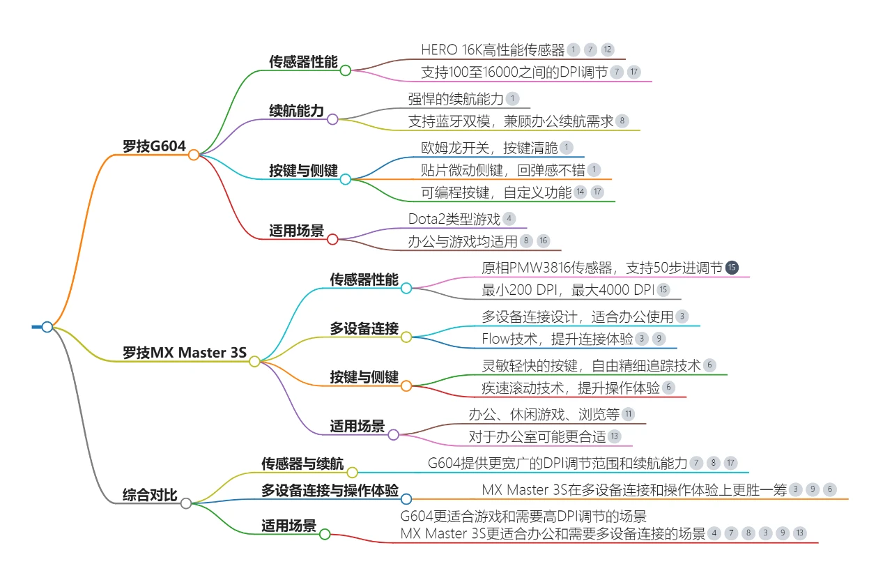 国内搜索引擎，要洗牌了