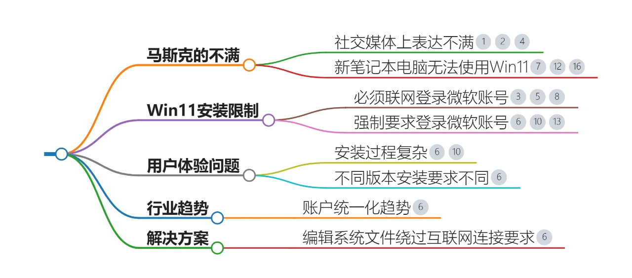 国内搜索引擎，要洗牌了