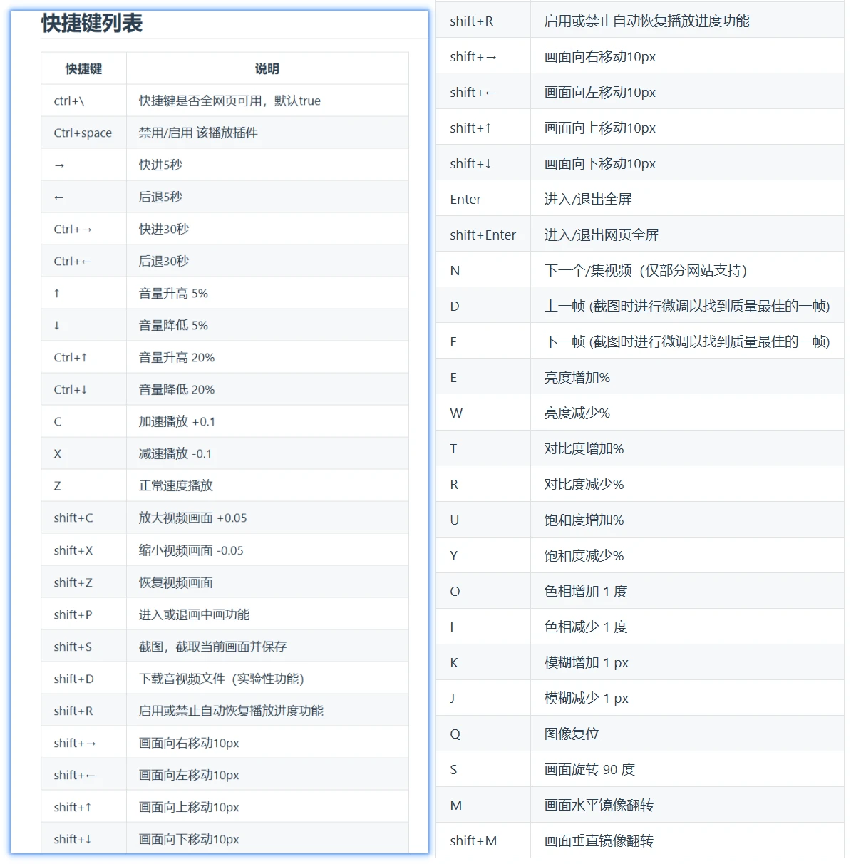 视频播放增强工具，HTML5视频增强脚本软件体验