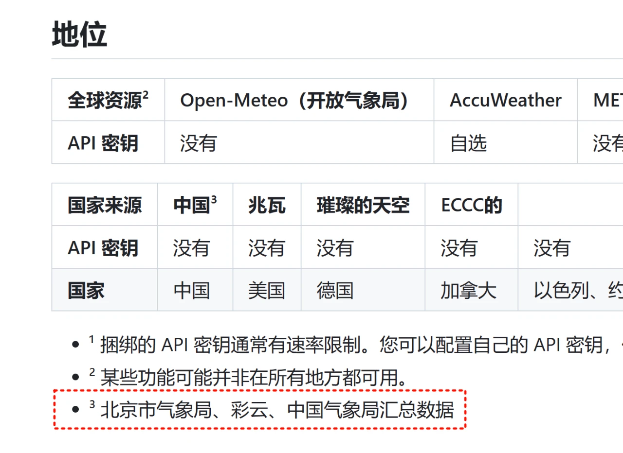 手机天气应用工具，Breezy Weather软件体验