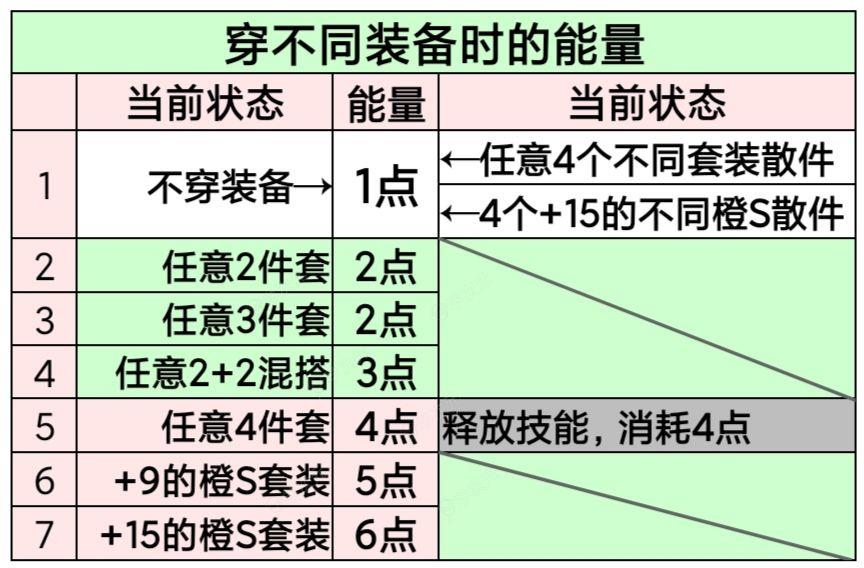 女神星球装备搭配攻略_图片