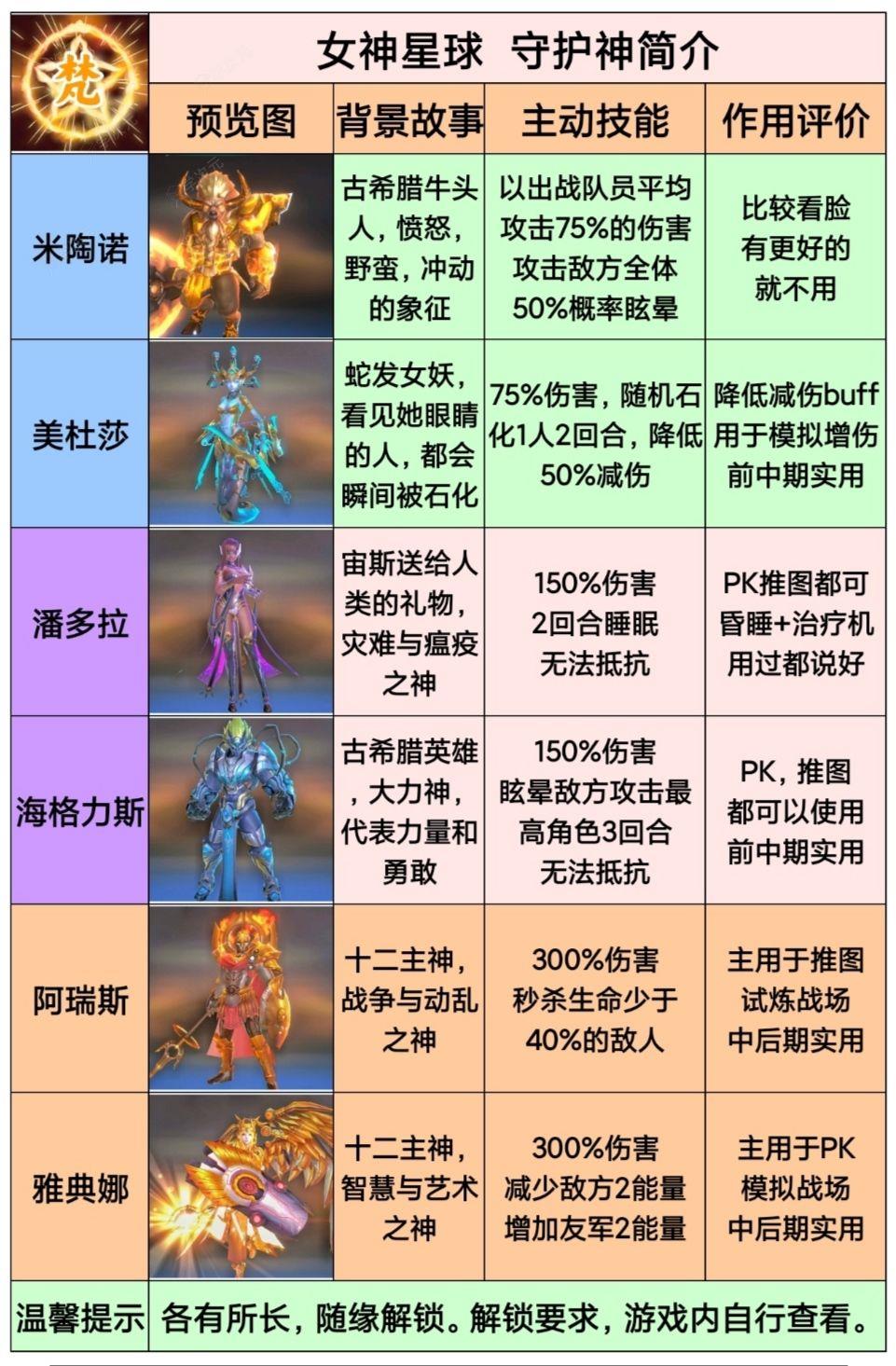 女神星球装备搭配攻略_图片