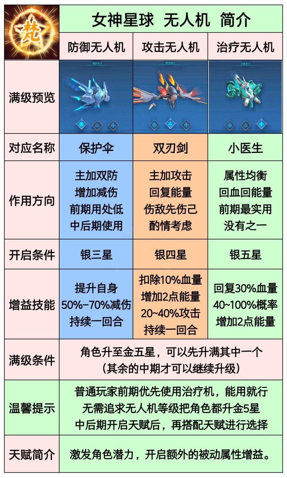 女神星球装备搭配攻略_图片