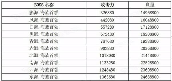 《想不想修真》六界妖族资料大全_图片