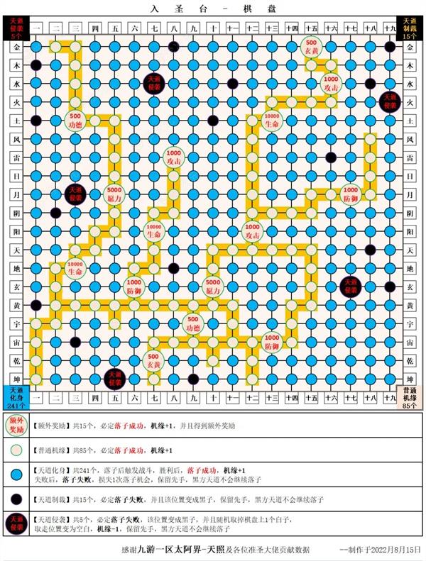 《想不想修真》准圣玩法内容_图片