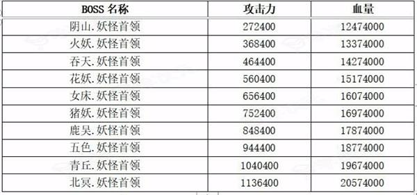 《想不想修真》六界妖族资料大全_图片