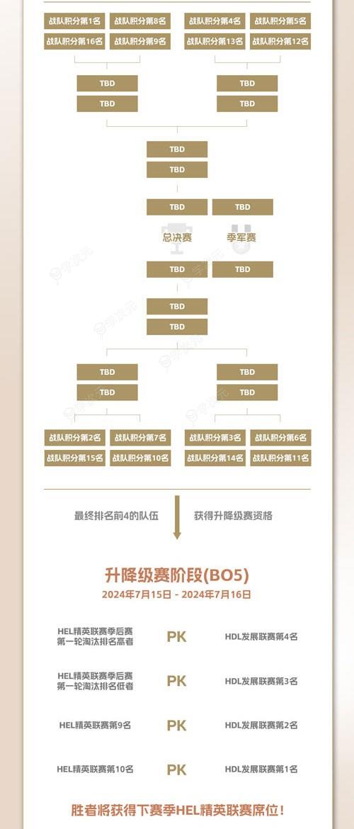 零门槛争夺百万点券！《英魂之刃》发展联赛今日开赛_图片