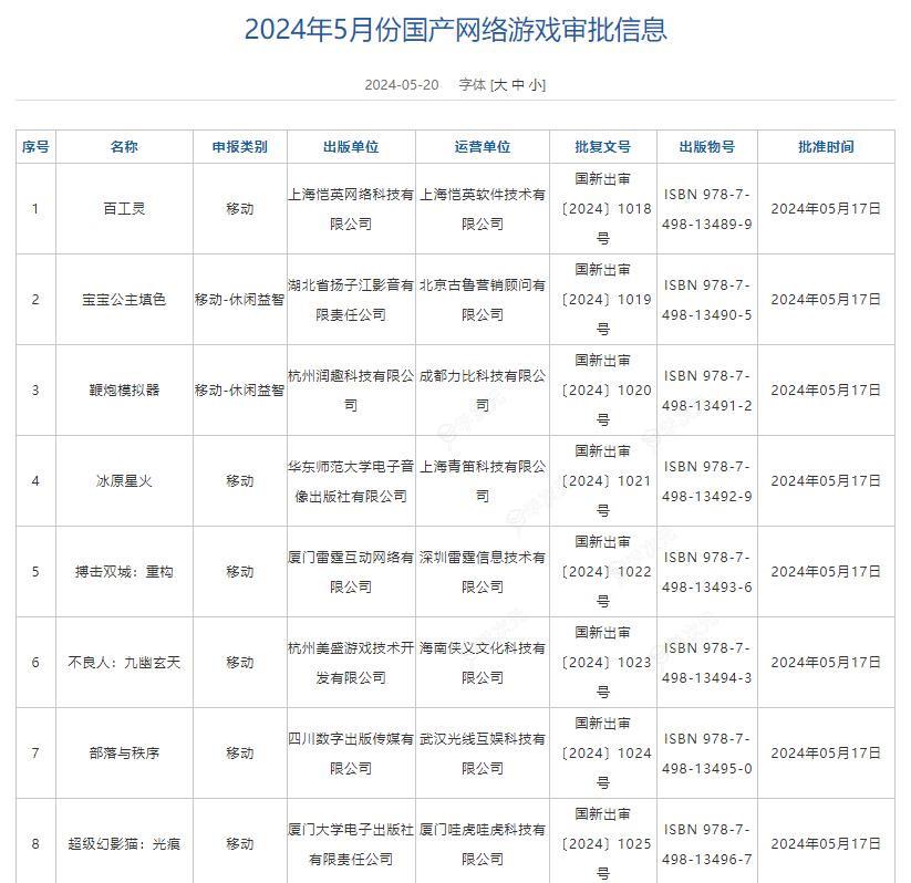 5月国产网络游戏版号公布 《功夫熊猫：神龙大侠》等过审