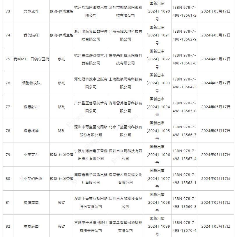 5月国产网络游戏版号公布 《功夫熊猫：神龙大侠》等过审