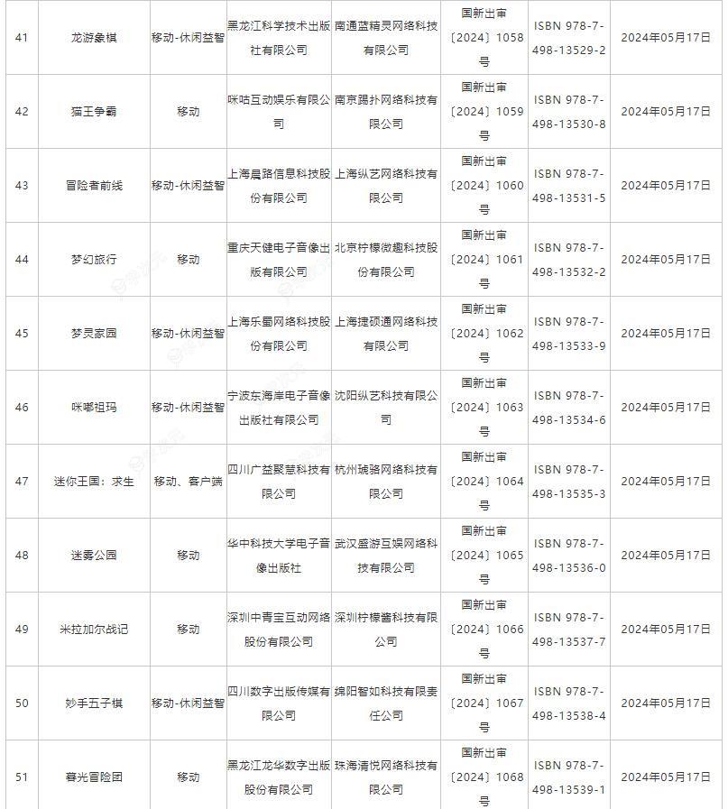 5月国产网络游戏版号公布 《功夫熊猫：神龙大侠》等过审