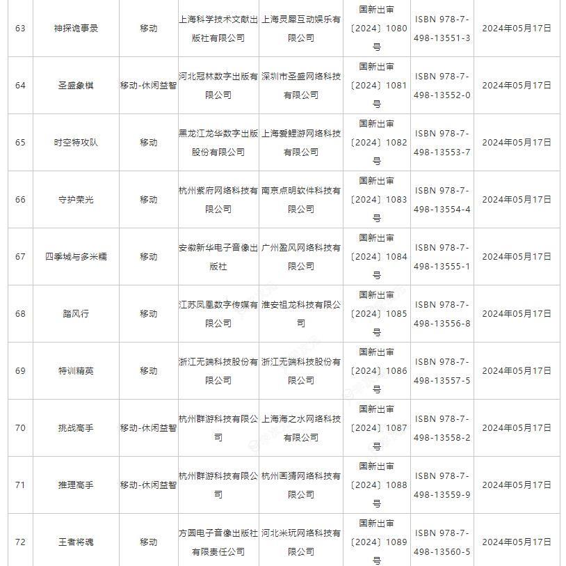 5月国产网络游戏版号公布 《功夫熊猫：神龙大侠》等过审