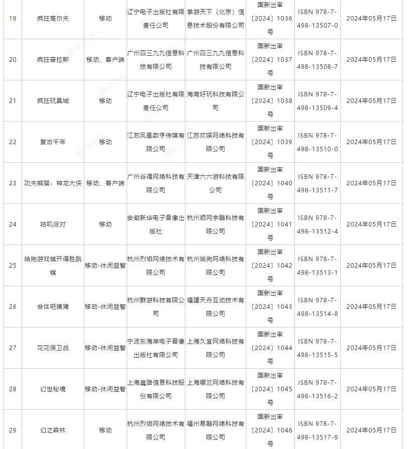 5月国产网络游戏版号公布 《功夫熊猫：神龙大侠》等过审