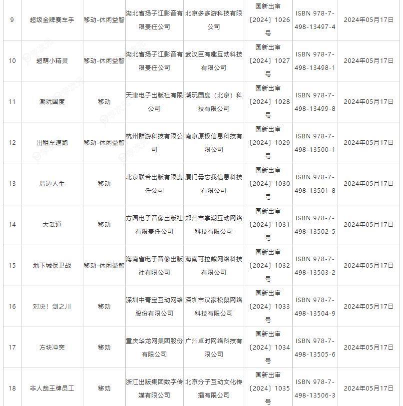 5月国产网络游戏版号公布 《功夫熊猫：神龙大侠》等过审