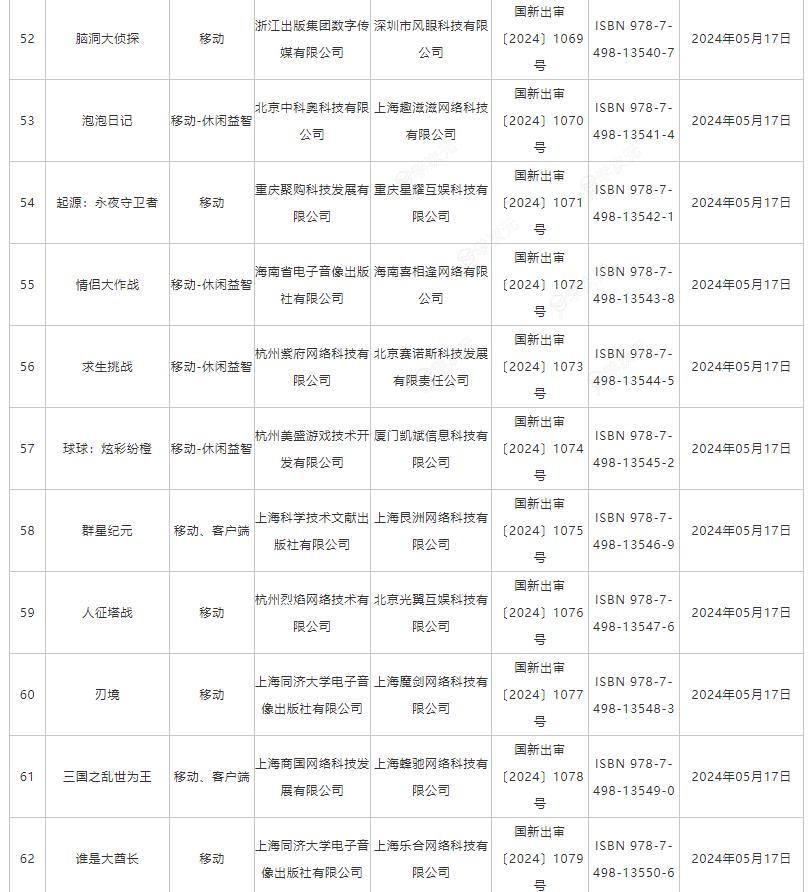 5月国产网络游戏版号公布 《功夫熊猫：神龙大侠》等过审