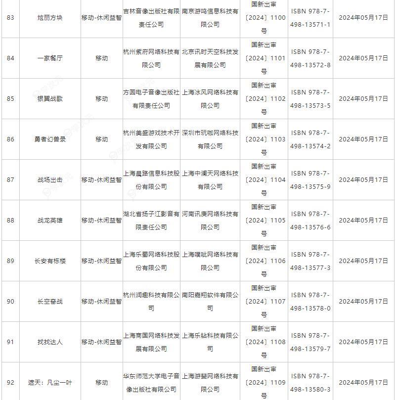 5月国产网络游戏版号公布 《功夫熊猫：神龙大侠》等过审