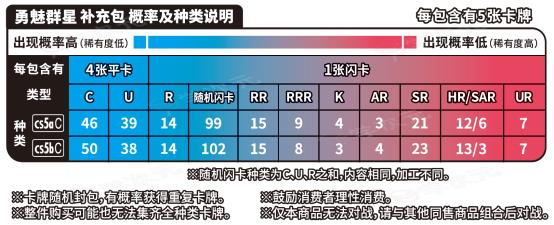 勇魅出击，众星云集：宝可梦卡牌“剑&盾”系列第五弹补充包震撼发布