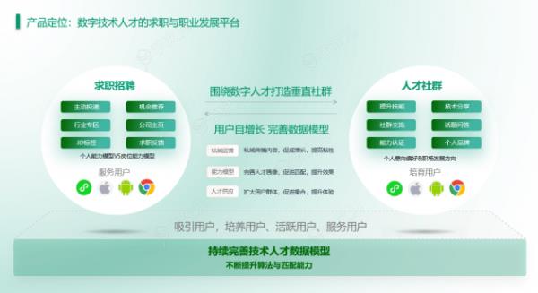 数字技术人才招聘平台“万码优才”正式上线_图片
