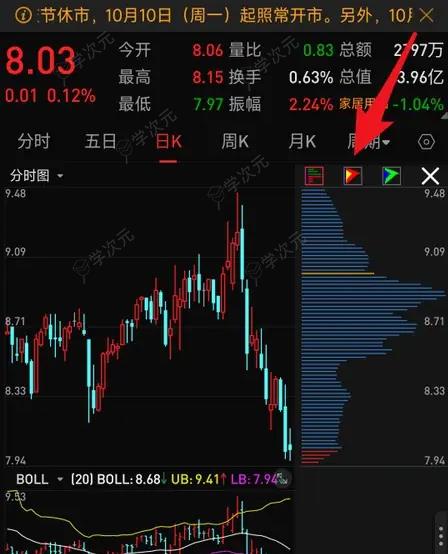 通达信炒股软件如何修改筹码参数 通达信改筹码峰指标方法_图片