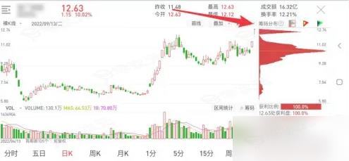 通达信怎么看筹码峰 通达信看个股筹码教程_图片