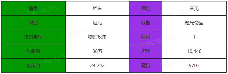 剑与远征启程满满怎么样  剑与远征启程满满角色介绍_图片