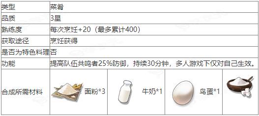 鸣潮小龙包怎么做  鸣潮小龙包食谱介绍_图片