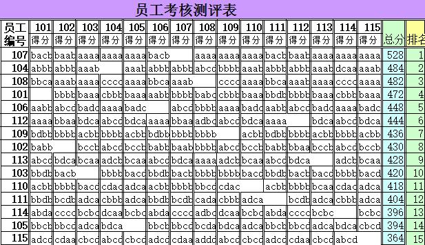 《员工考核测评表》