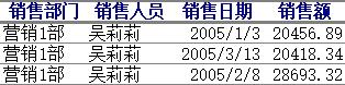 《销售报表分析》