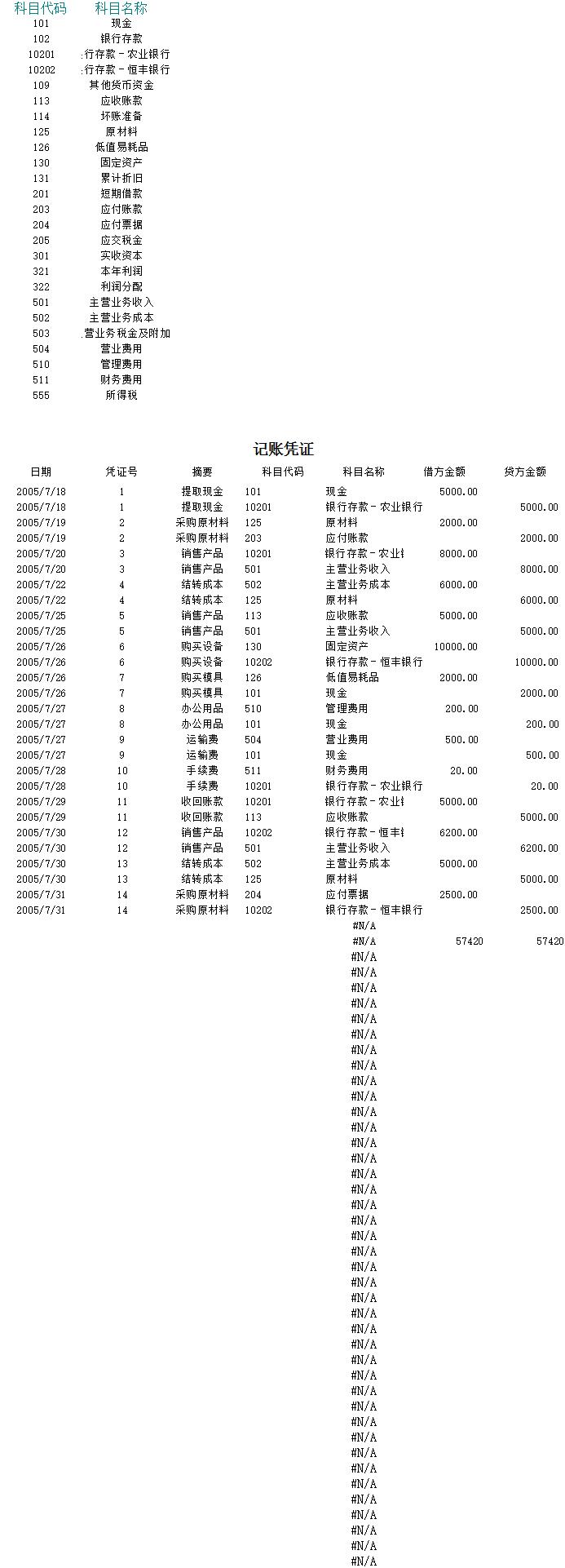 《涉及到二级科目的账务处理》