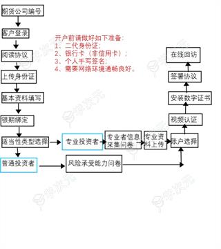 方正中期方小期app(原名方小期)_图片