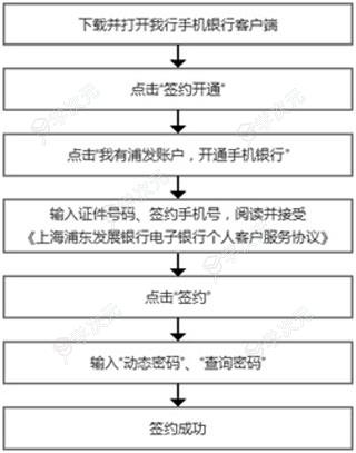 浦发银行手机银行app_图片