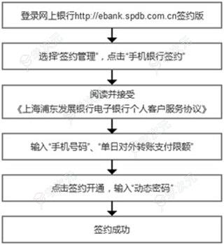 浦发银行手机银行app_图片