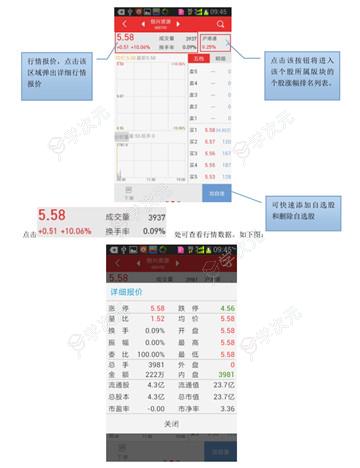 西南证券app官方版_图片