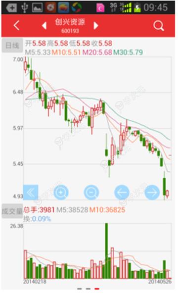 西南证券app官方版_图片