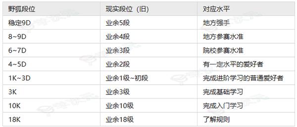 野狐少儿围棋app_图片