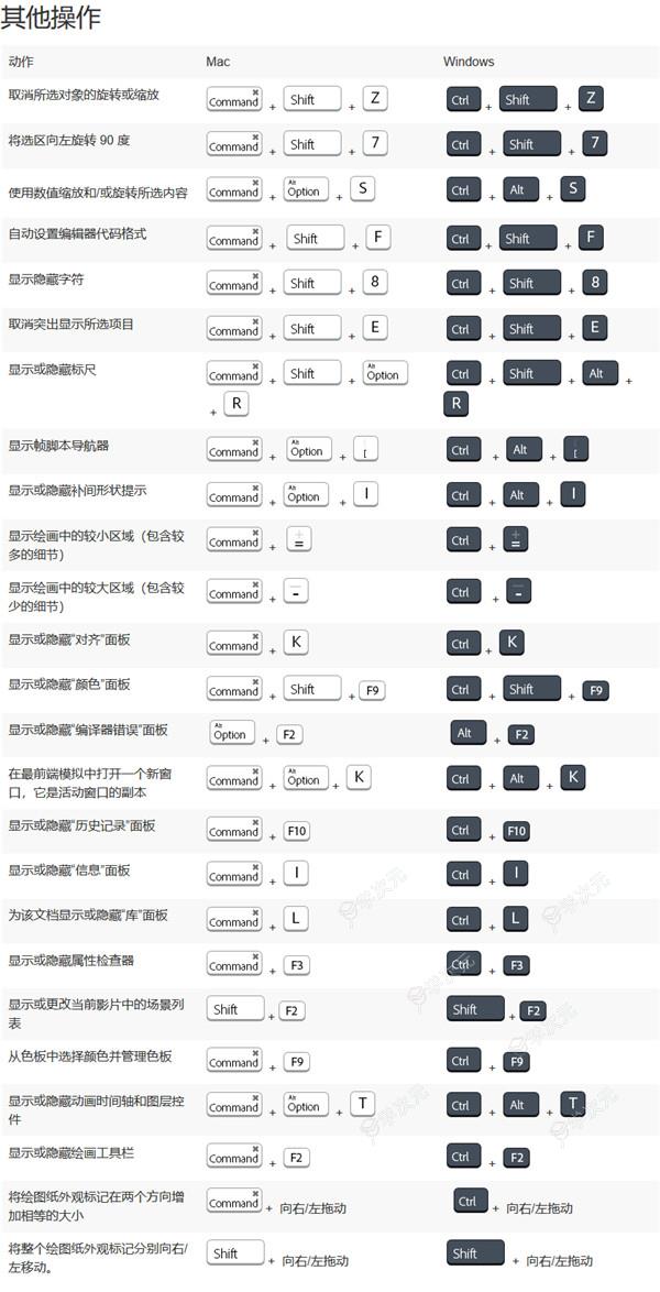 Animate2021Mac中文版下载-AdobeAnimate2021forMac下载v21.0.9_图片