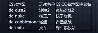 csgoformac下载-csgomac版下载移植单机版_图片