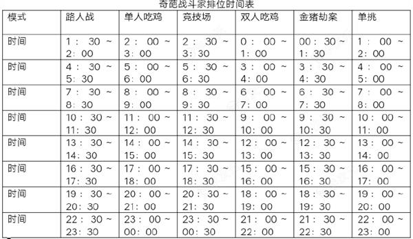 《奇葩战斗家》新手保姆级攻略_图片